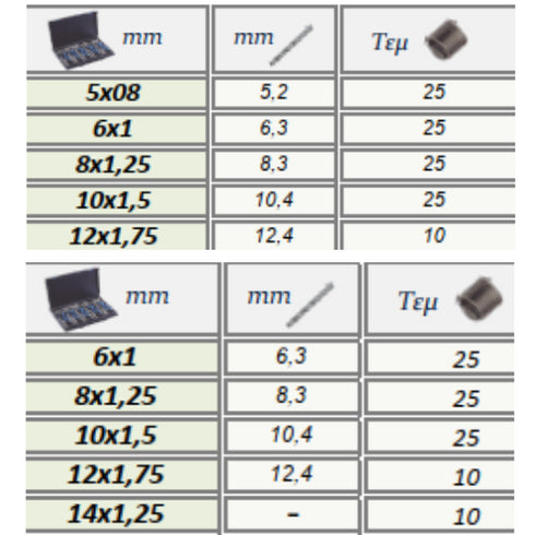 Thread repair workshop kit